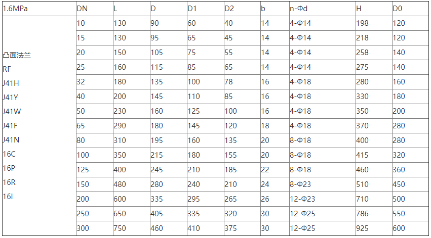 美标截止阀尺寸对照表