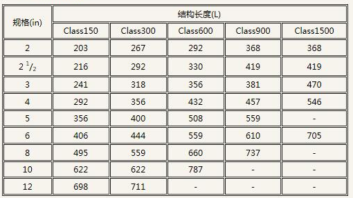 美标截止阀长度表