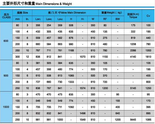 美标截止阀型号尺寸重量表